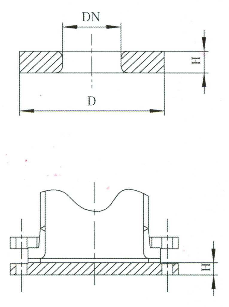 ²