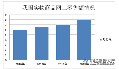快消品行業(yè)投資分析